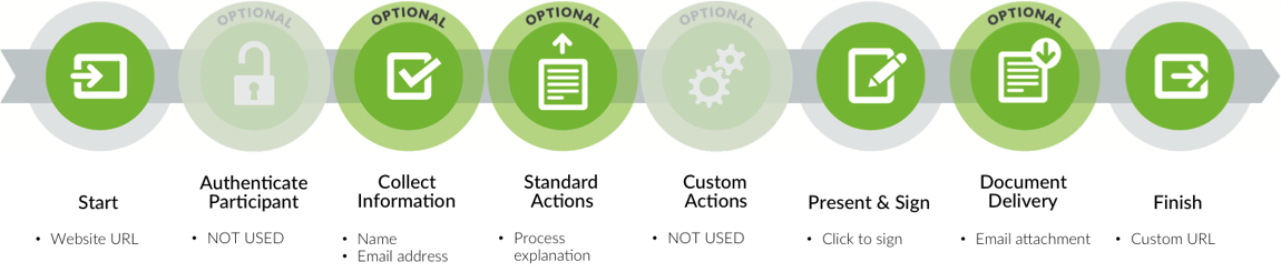 DEMO #1 Workflow Summary-2.png