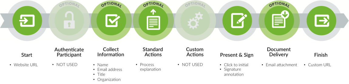 Worflow Signature Annotation-1.png