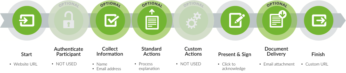 Workflow - Click to Acknowledge.png