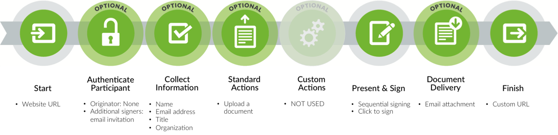 Workflow Quick Sign.png