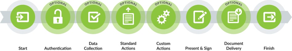 AlphaTrust Workflow Summary-1.jpeg